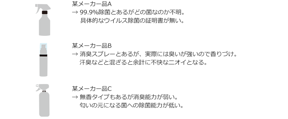 今までの除菌・消臭スプレーとどこが違うの？