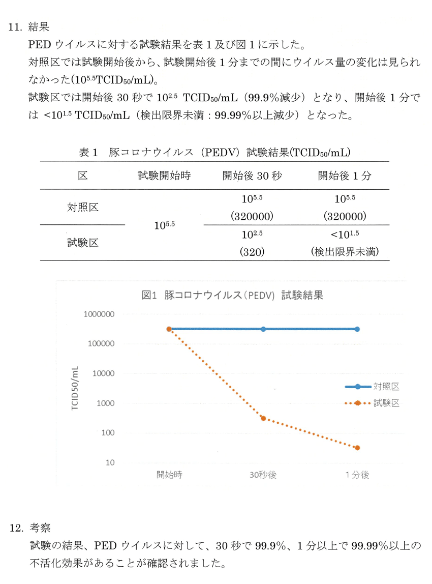 新型コロナウイルスの不活化試験結果
