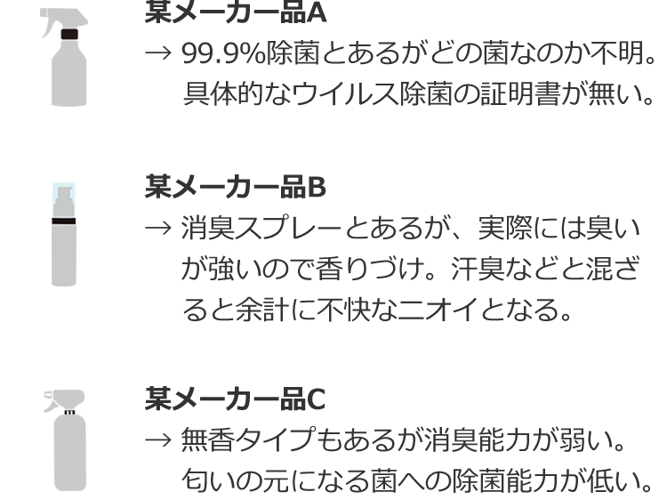 今までの除菌・消臭スプレーとどこが違うの